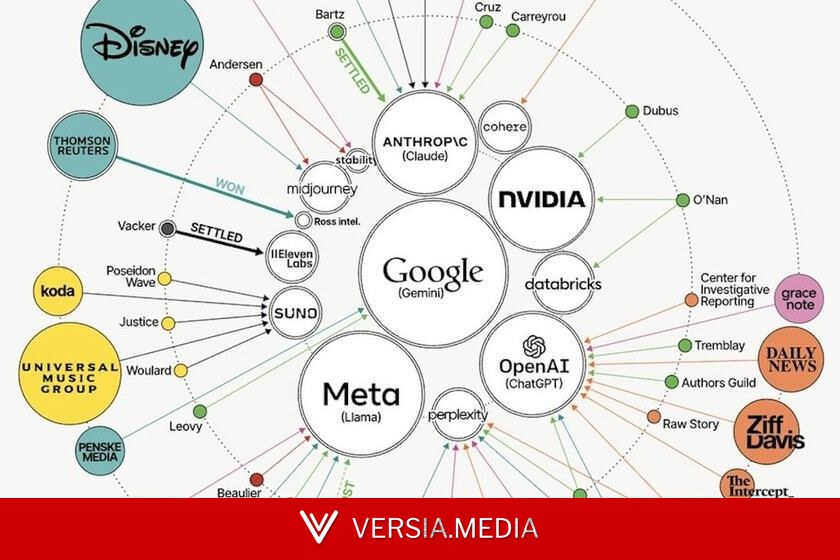 Quién está demandando a quién en la IA: el mapa de los 100 juicios que lo explica todo