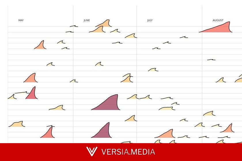 Este gráfico muestra las olas de calor de la Península ibérica a modo de olas y deja algo claro: el tsunami está al caer