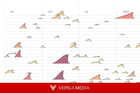 Este gr√°fico muestra las olas de calor de la Pen√≠nsula ib√©rica a modo de olas y deja algo claro: el tsunami est√° al caer